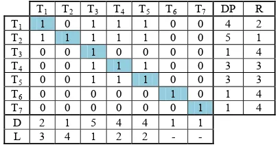 Gambar 18. Matriks SSIM final peubah threats (T)  