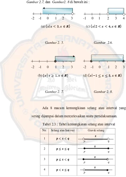 Gambar 2.7, dan  Gambar2. 8 di bawah ini : 