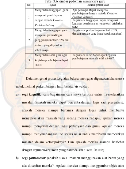 Tabel 3.6 lembar pedoman wawancara guru 