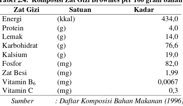 Tabel 2.4.  Komposisi Zat Gizi Brownies per 100 gram bahan 