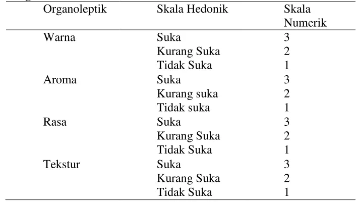Tabel 3.3 Tingkat Penerimaan Panelis Pada UJi Hedonik 