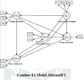 Gambar 4.1 Model Alternatif 1 