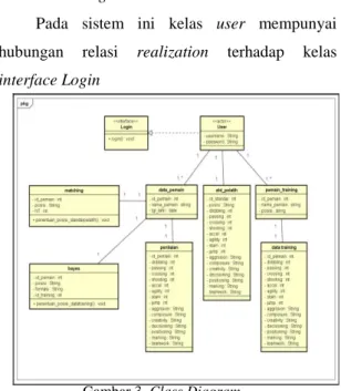 Gambar 3. Class Diagram 