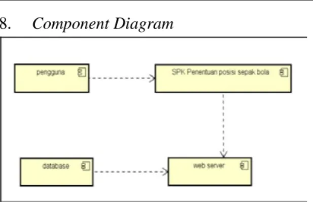 Gambar 11. Deployment Diagram 