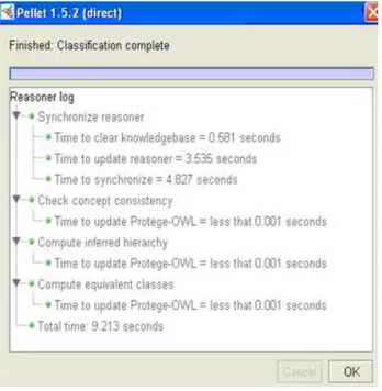 Gambar 4: Hasil pengujian file OWL ontologi proyek