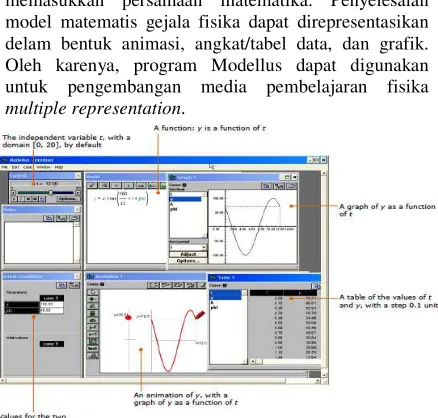 Gambar 4. Multiple representations dengan Modellus. 
