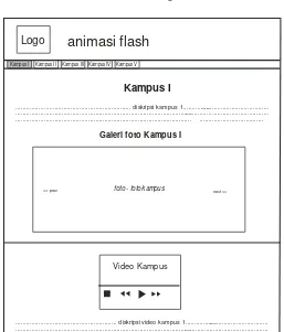 Gambar 3.41 Desain Halaman Kampus 