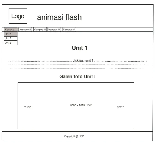 Gambar 3.42 Desain halaman unit 