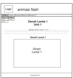 Gambar 3.43 Desain halaman lantai 