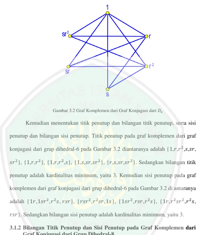 Gambar 3.2 Graf Komplemen dari Graf Konjugasi dari  