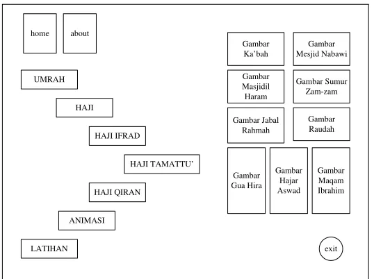 Gambar Gambar 
