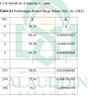 Tabel 4.2 Perhitungan Return Harga Saham Nike, Inc (NKE) 