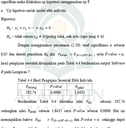 Tabel 4.4 Hasil Pengujian Serentak Efek Individu 