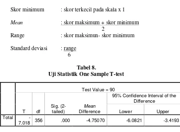 Tabel 8.Uji Statistik One Sample T-test
