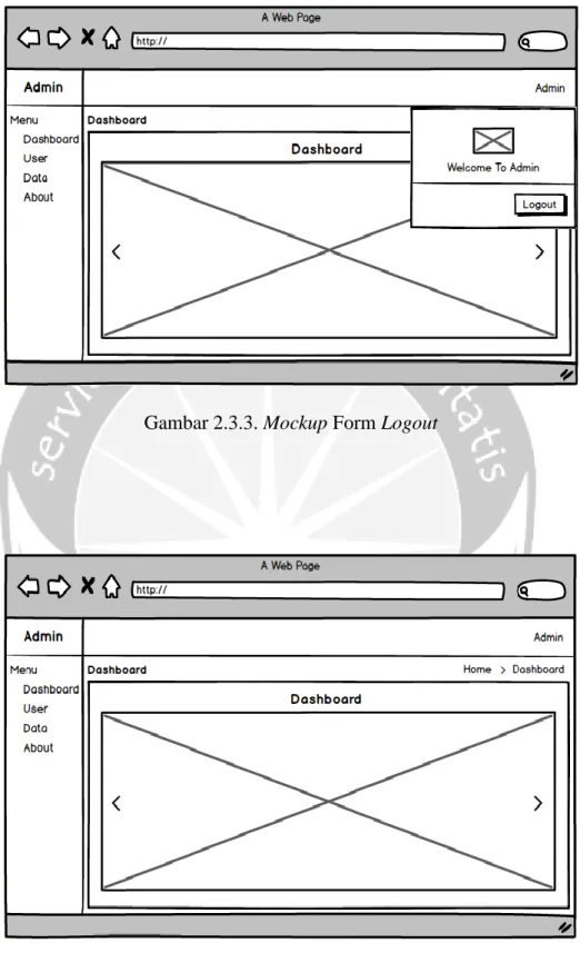 Gambar 2.3.3. Mockup Form Logout 