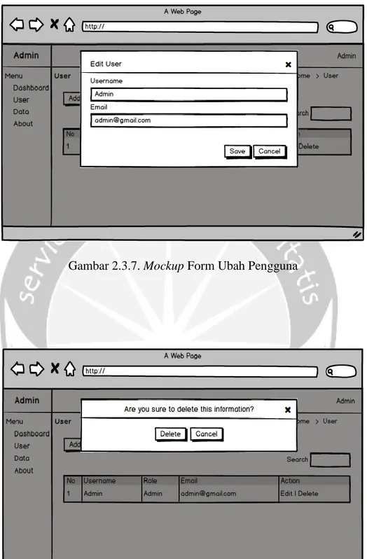 Gambar 2.3.7. Mockup Form Ubah Pengguna 