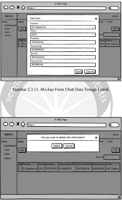 Gambar 2.3.11. Mockup Form Ubah Data Tenaga Listrik 