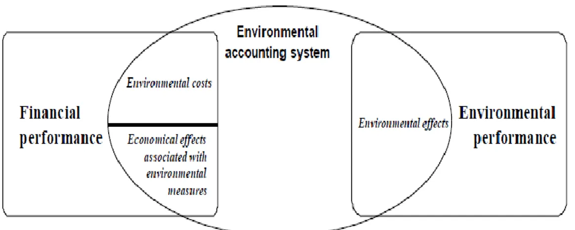 Gambar 1. Model Sistem Informasi Akuntansi Lingkungan 