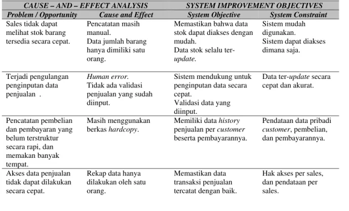 Tabel 1 Cause and Effect Analysis dan System Improvement Objectives 