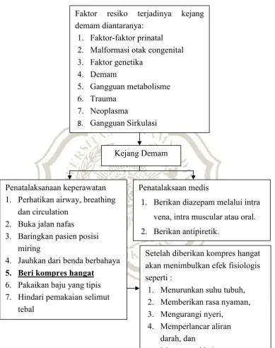 Gambar 2.2 Kerangaka Konsep Teori 