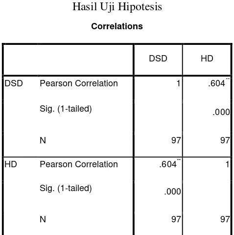 Tabel 13Hasil Uji Hipotesis