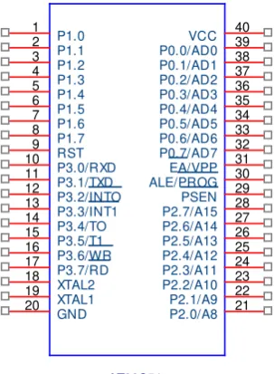 Gambar 2.1 Susunan Pin AT89S51 