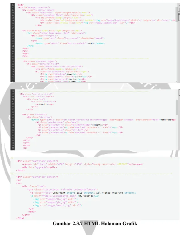 Gambar 2.3.7 HTML Halaman Grafik 