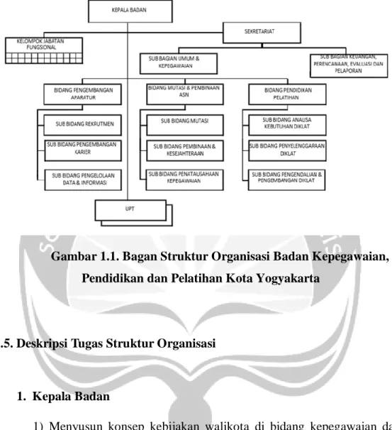 Gambar 1.1. Bagan Struktur Organisasi Badan Kepegawaian,  Pendidikan dan Pelatihan Kota Yogyakarta 