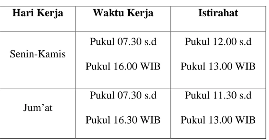 Tabel I. 1 Jadwal PKL 