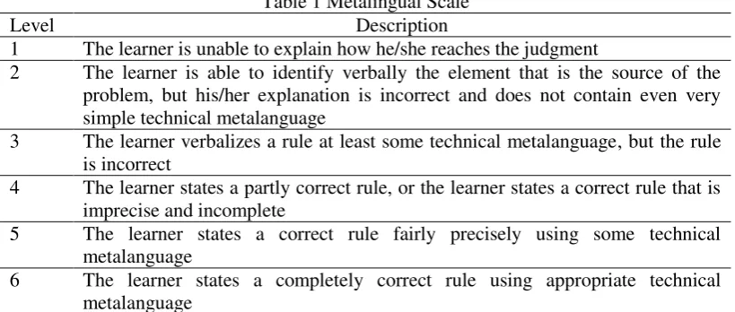 Table 1 Metalingual Scale 