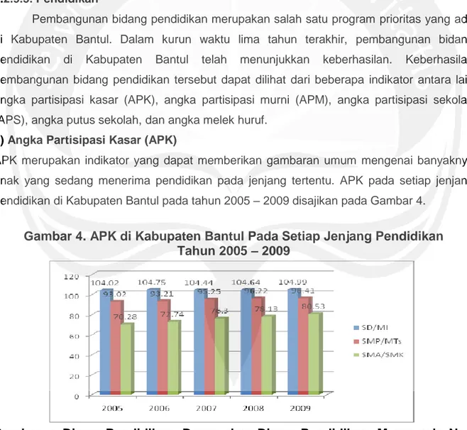 Gambar 4. APK di Kabupaten Bantul Pada Setiap Jenjang Pendidikan  Tahun 2005 – 2009 