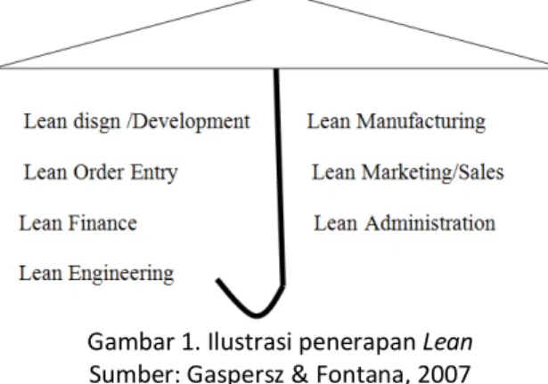 Gambar 1. Ilustrasi penerapan Lean  Sumber: Gaspersz &amp; Fontana, 2007 