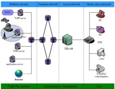 Gambar 3. Sebuah gambaran tingkat tinggi dari server, firewall, IP edge,   dan inti dalam jaringan multiplay 