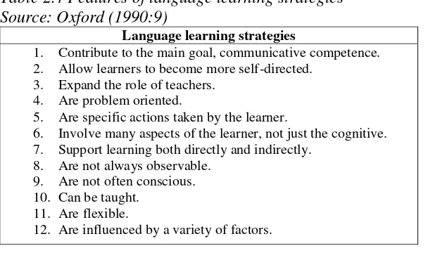 Table 2.4 Features of language learning strategies Source: Oxford (1990:9) 
