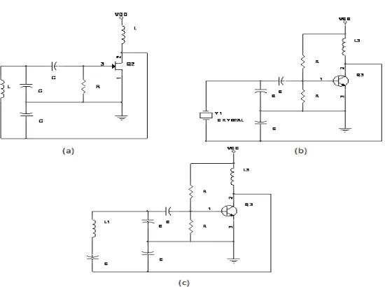 Gambar 2.5. Blok diagram Generator SCA [1]. 