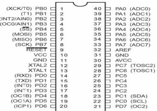 Gambar 2.3. Konfigurasi Pin ATMega8535 