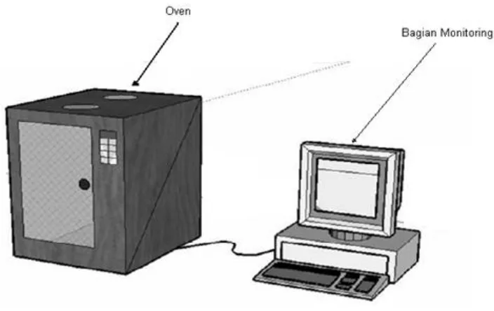 Gambar 3.1 Desain keseluruhan sistem sistem pencetak kertas daur ulang 