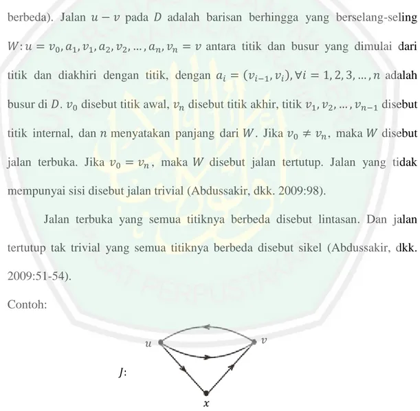 Gambar 2.2 menunjukkan bahwa                                    dan          . 