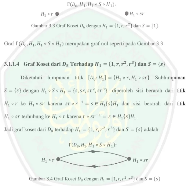 Gambar 3.3 Graf Koset    dengan     *        + dan     * + 