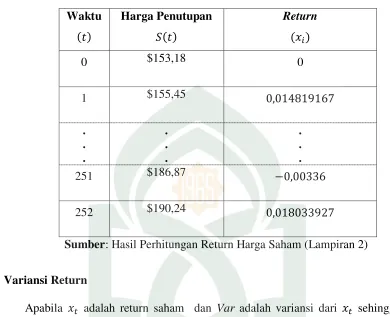 Tabel 4.2 Hasil Perhitungan Return Harga Saham 