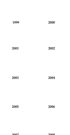 Gambar 3. Tinggi dan Periode Gelombang dari  Tahun 1999-2008 