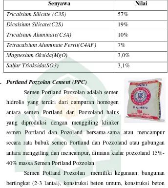 Tabel 2.4 Komposisi Semen Tipe PPC 