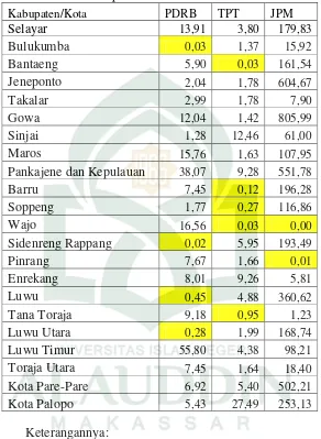 Tabel 4.11 Hasil dari perhitungan kemiripan setiap objek terhadap rata-rata setiap variabel 