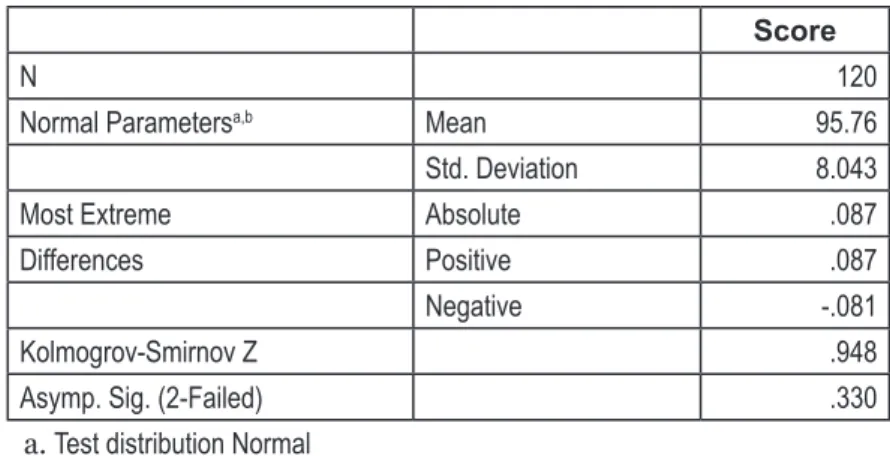 Tabel Homogenitas Data