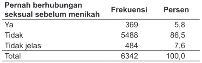 Tabel 16.  Distribusi Frekuensi Menurut Penggunaan  Alat  Kontraspsi  Saat  Berhubungan  Seksual Pertamakali dan tempat Tinggal  Berdasarkan  Data  Riskesdas  MDG’S  Tahun 2010