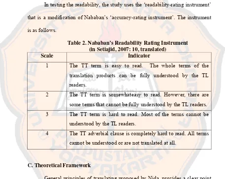 Table 2. Nababan’s Readability Rating Instrument  