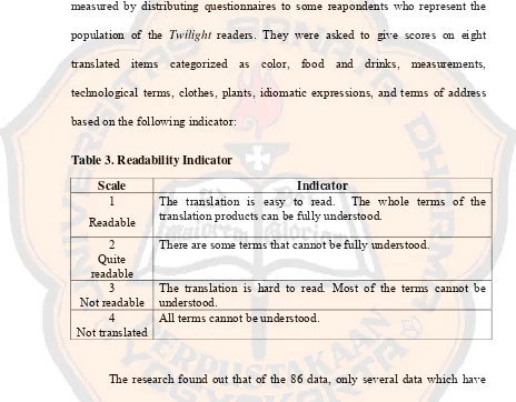 Table 3. Readability Indicator 