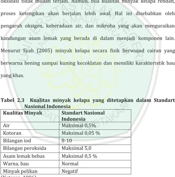 Tabel  2.3    Kualitas  minyak  kelapa  yang  ditetapkan  dalam  Standart  Nasional Indonesia  