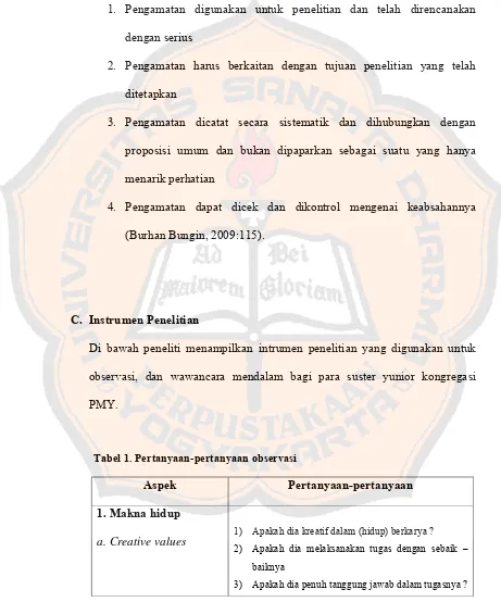 Tabel 1. Pertanyaan-pertanyaan observasi 