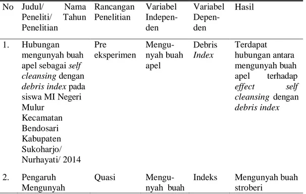 Tabel 1. Keaslian Penelitian  No  Judul/  Nama  Peneliti/  Tahun  Penelitian  Rancangan Penelitian  Variabel  Indepen- den  Variabel Depen- den  Hasil  1